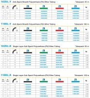 Anti-Spark PU Tubing описание