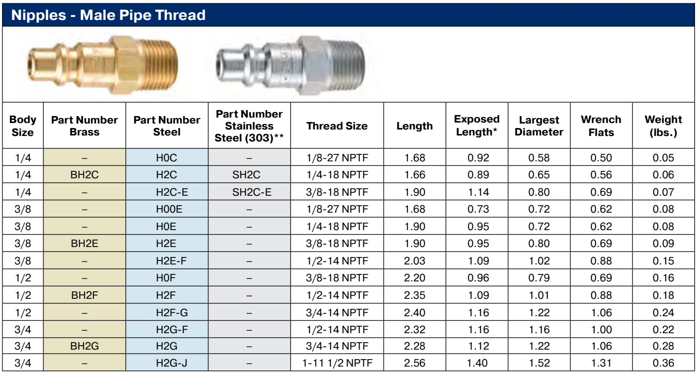 Резьба 3/8 bsp размеры. Резьба 1 npt. Резьба bsp 1/2. Bsp в мм. Резьба 1 1/4 bsp размеры.