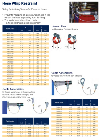 WRA описание