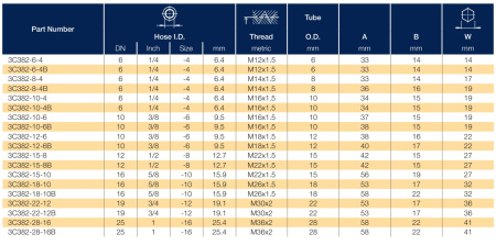 3C382 описание