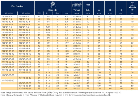 1CF46 описание
