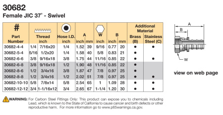 30682 описание