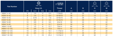 K0647 описание