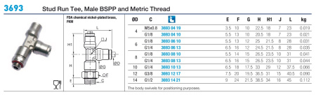 3693 описание