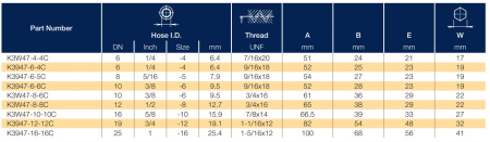 K3947 описание