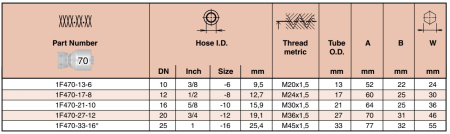 1F470 описание