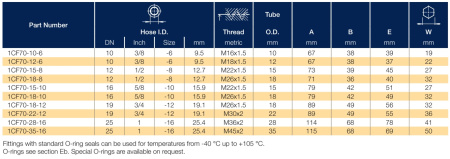 1CF70 описание