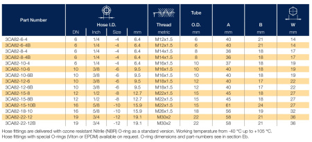 3CA82 описание