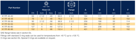 K17IF описание
