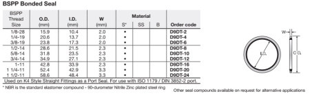 D9DT описание
