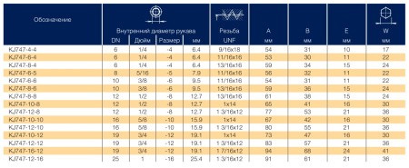 KJ747 описание