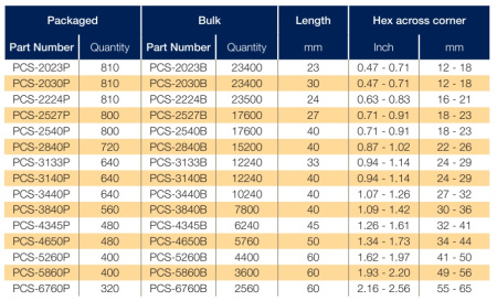 PCS описание
