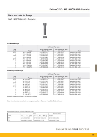 Bolts описание