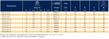 10C70 описание