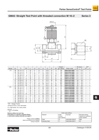 GMA3 описание
