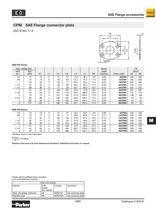CPM описание