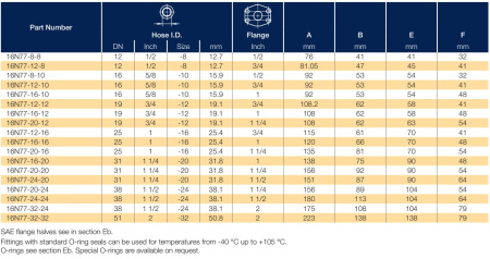 16N77 описание