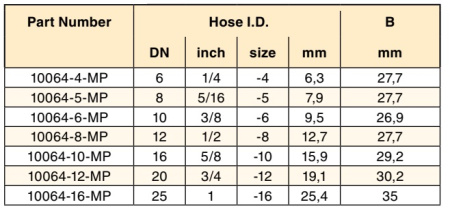 10064 описание