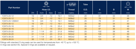 1C973 описание