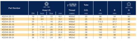 KD2V4 описание