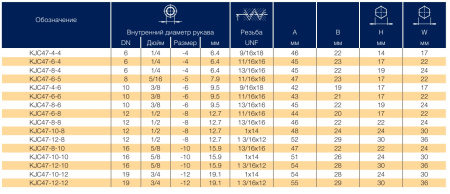 KJC47 описание