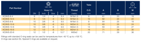 KC9VS описание