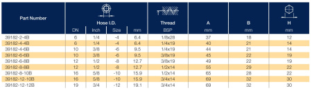 39182 описание