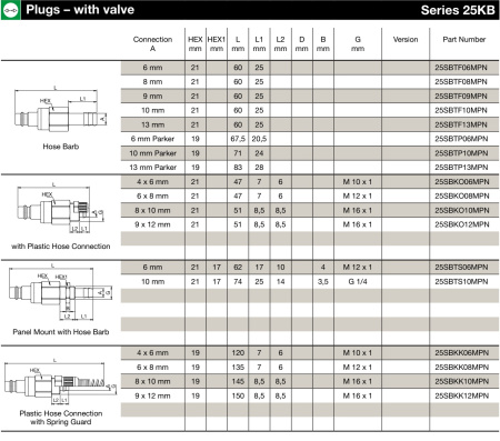 Rectus Series 25 - 5