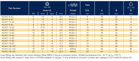 KCA47 описание