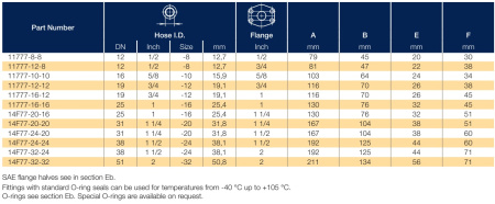 14F77 описание
