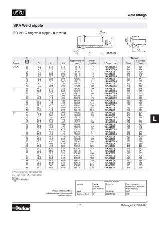 SKA описание