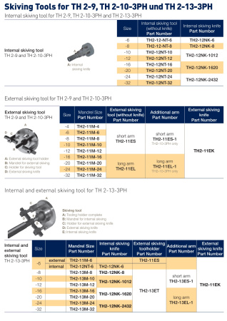 TH2-11EK описание