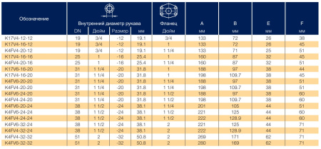 K17V4 описание