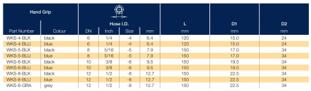 WKS описание