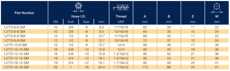 1J770 описание