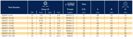 KD047 описание
