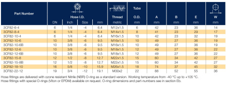 3CF82 описание