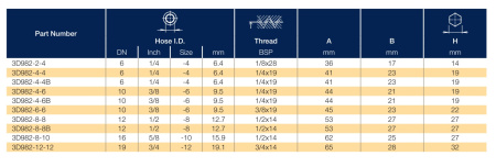 3D982 описание