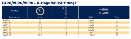 VERG описание