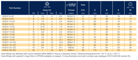 KCE47 описание