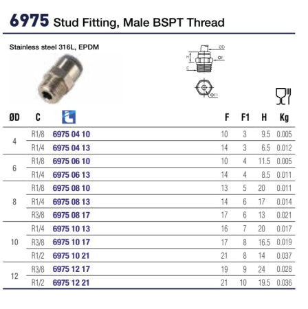 6975 описание