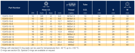1CA70 описание