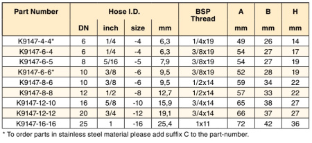 K9147 описание