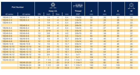 1B246 описание