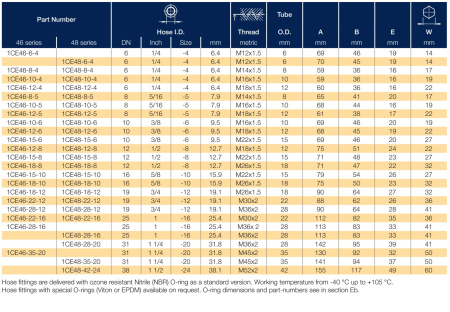 1CE46 описание