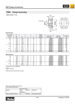 PMQ описание