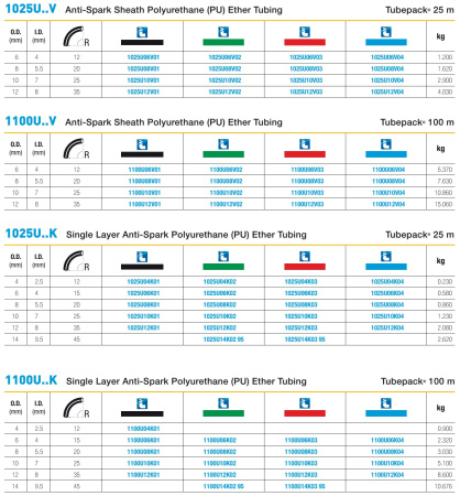 Anti-Spark PU Tubing описание